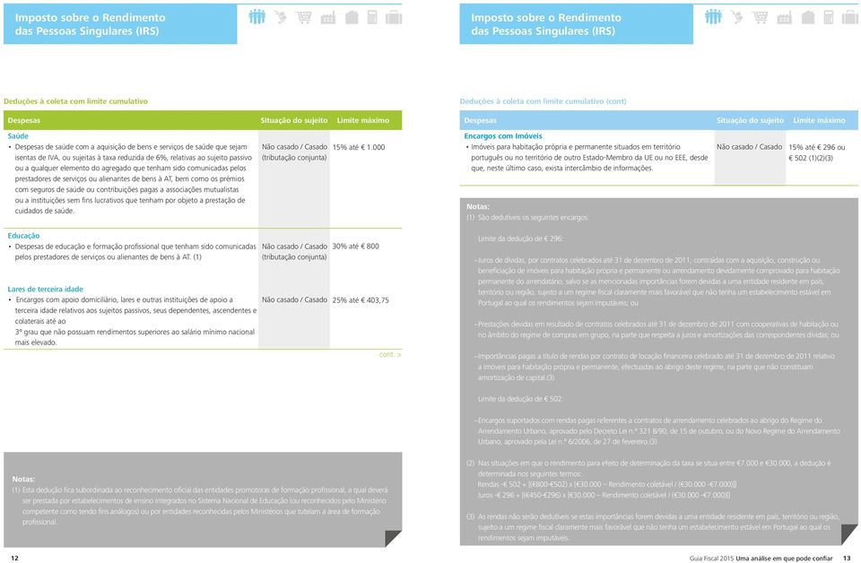 qualquer elemento do agregado que tenham sido comunicadas pelos prestadores de serviços ou alienantes de bens à AT, bem como os prémios com seguros de saúde ou contribuições pagas a associações