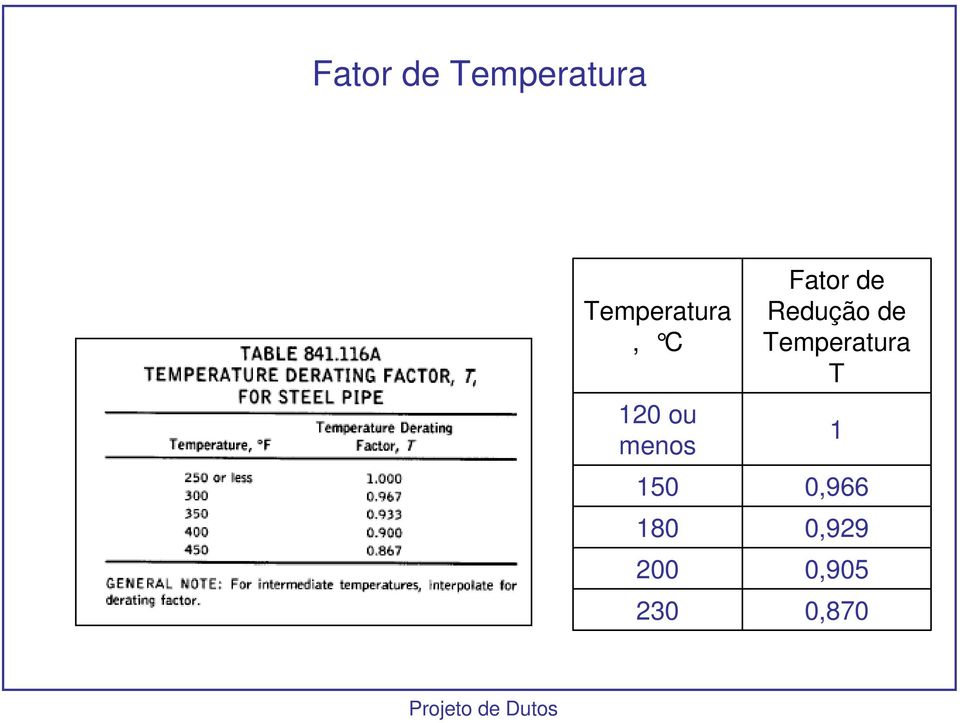 150 180 200 230 Fator de