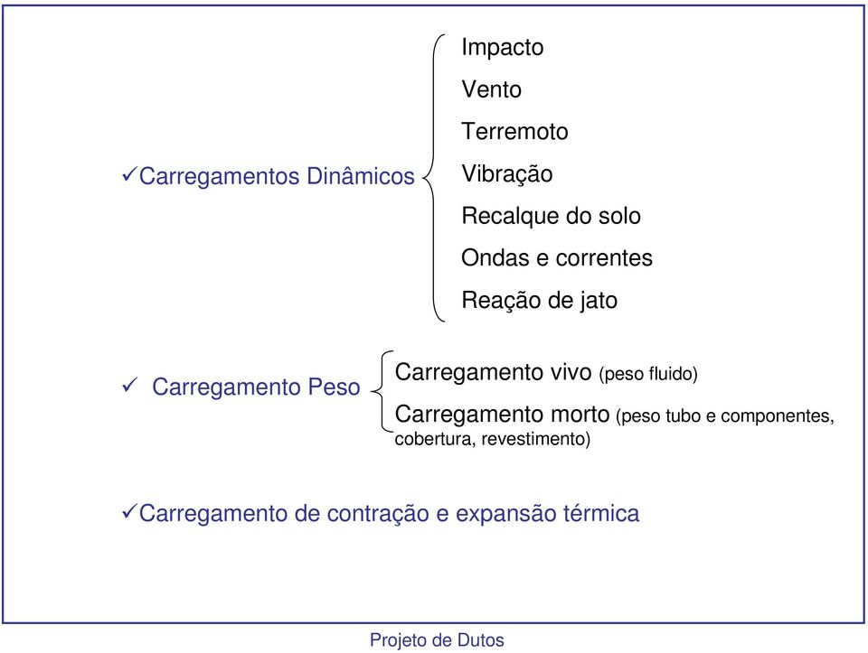 Carregamento vivo (peso fluido) Carregamento morto (peso tubo e