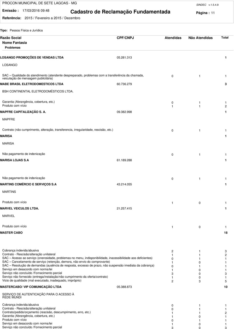 33 LOSANGO SAC Qualidade do atendimento (atendente despreparado, problemas com a transferência da chamada, veiculação de mensagem publicitária) 0 MABE BRASIL ELETRODOMESTICOS LTDA 60.736.