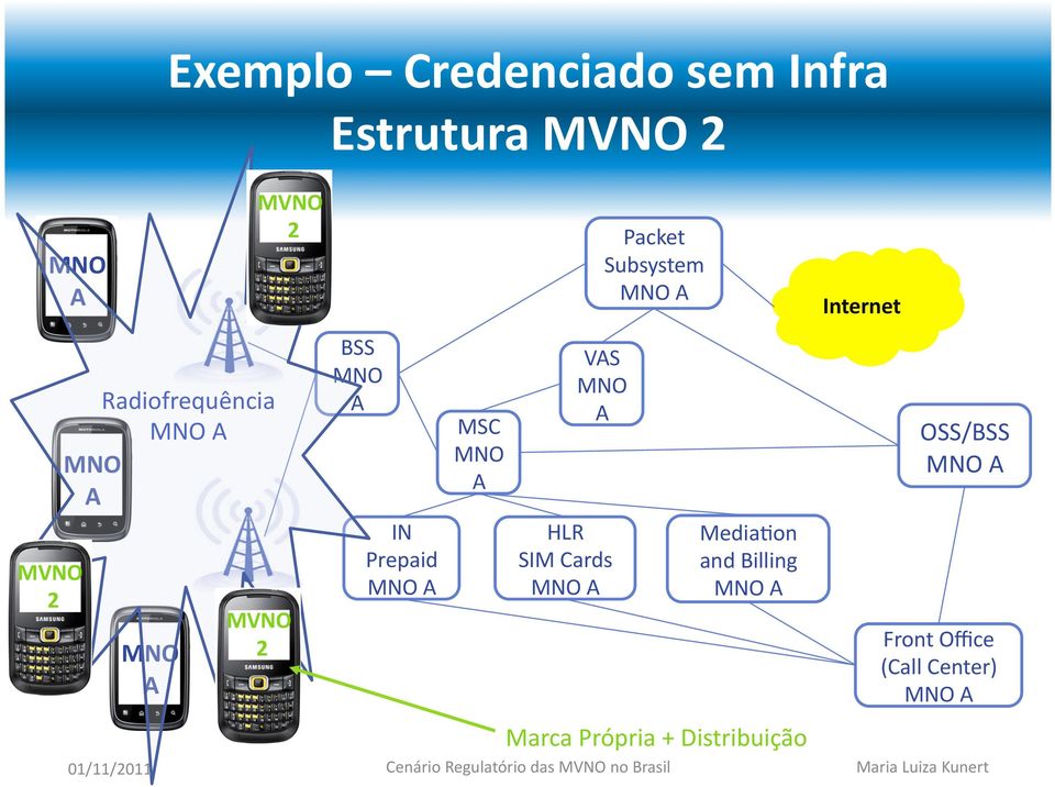 Subsystem VS MediaYon and Billing Marca Própria +