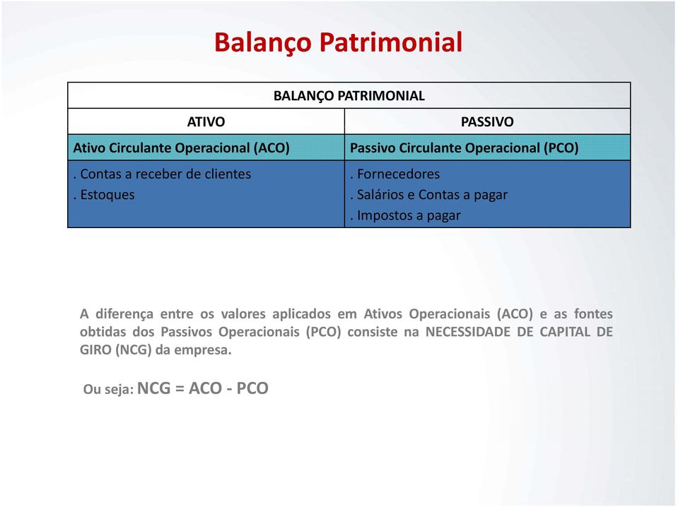 impostosapagar A diferença entre os valores aplicados em Ativos Operacionais (ACO) e as