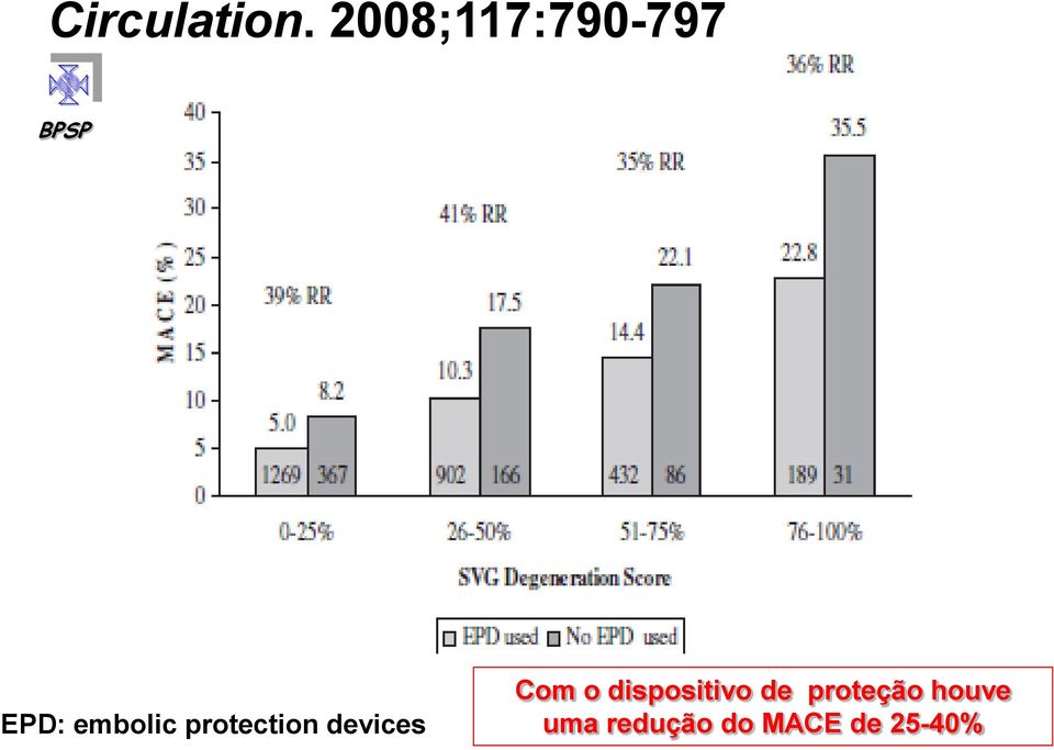 embolic protection devices Com o