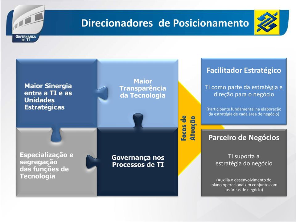 comoparte daestratégiae direção para o negócio (Participante fundamental na elaboração da estratégia de cada área de negócio)