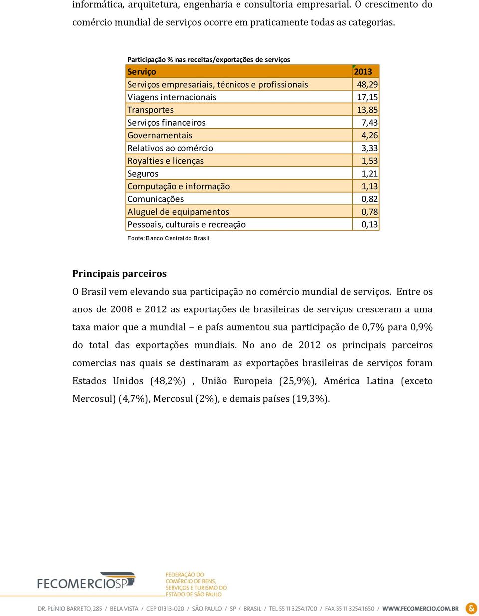 Governamentais 4,26 Relativos ao comércio 3,33 Royalties e licenças 1,53 Seguros 1,21 Computação e informação 1,13 Comunicações 0,82 Aluguel de equipamentos 0,78 Pessoais, culturais e recreação 0,13