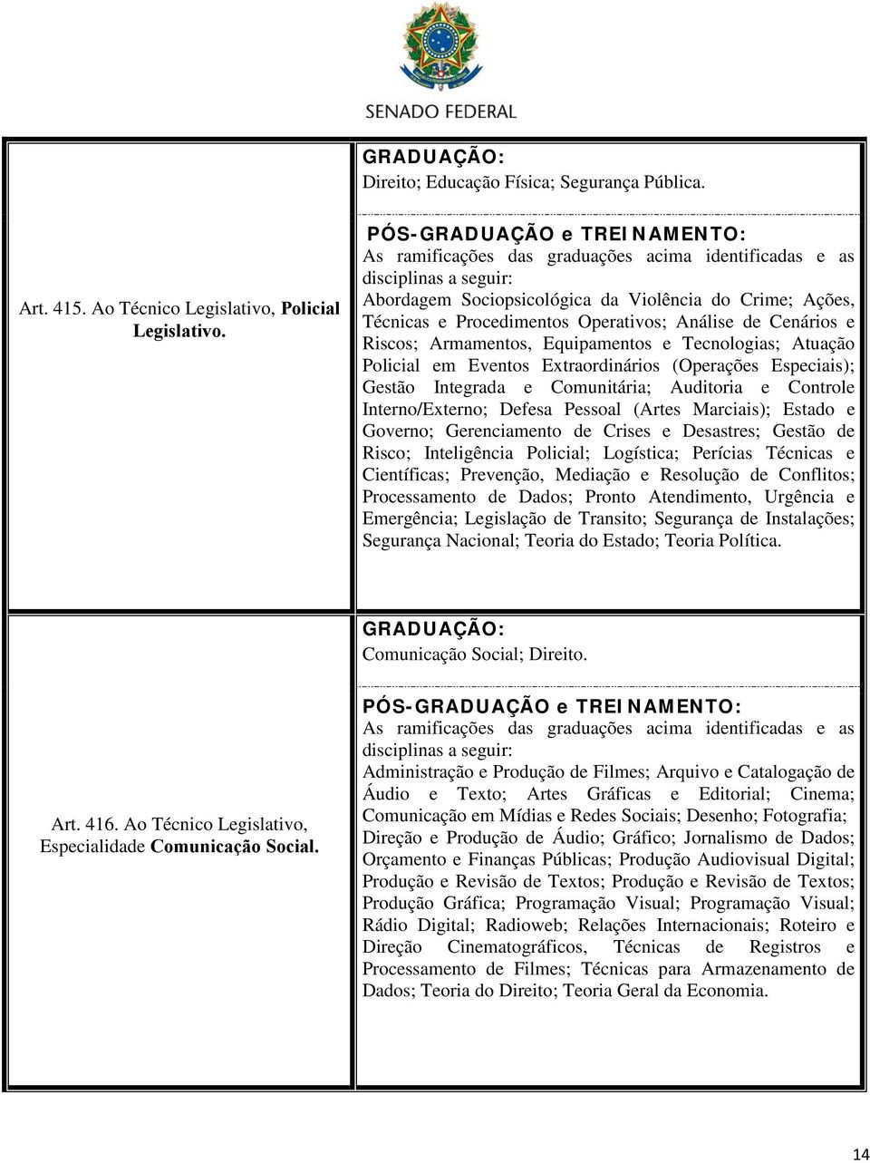 Extraordinários (Operações Especiais); Gestão Integrada e Comunitária; Auditoria e Controle Interno/Externo; Defesa Pessoal (Artes Marciais); Estado e Governo; Gerenciamento de Crises e Desastres;