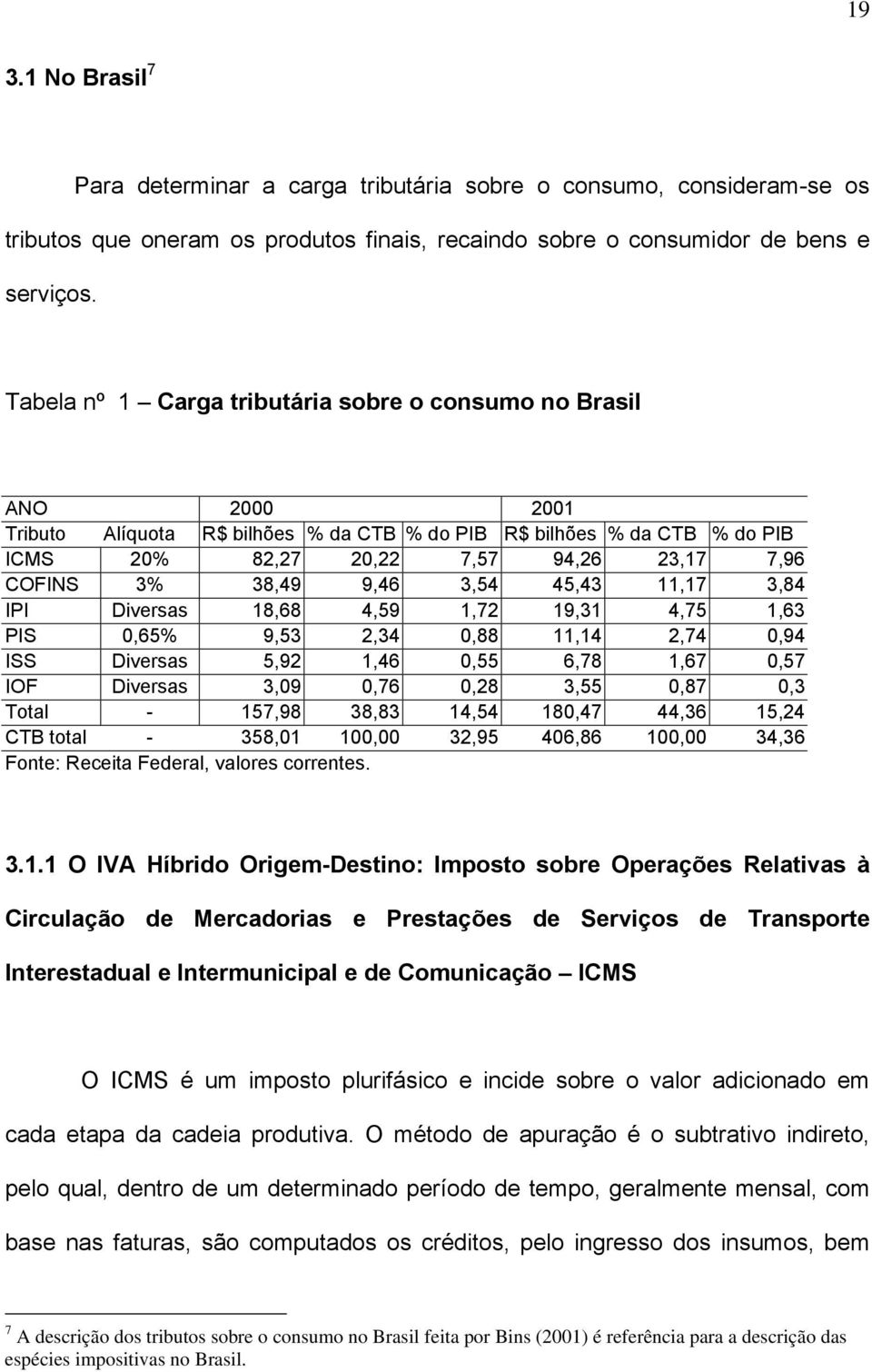 38,49 9,46 3,54 45,43 11,17 3,84 IPI Diversas 18,68 4,59 1,72 19,31 4,75 1,63 PIS 0,65% 9,53 2,34 0,88 11,14 2,74 0,94 ISS Diversas 5,92 1,46 0,55 6,78 1,67 0,57 IOF Diversas 3,09 0,76 0,28 3,55 0,87