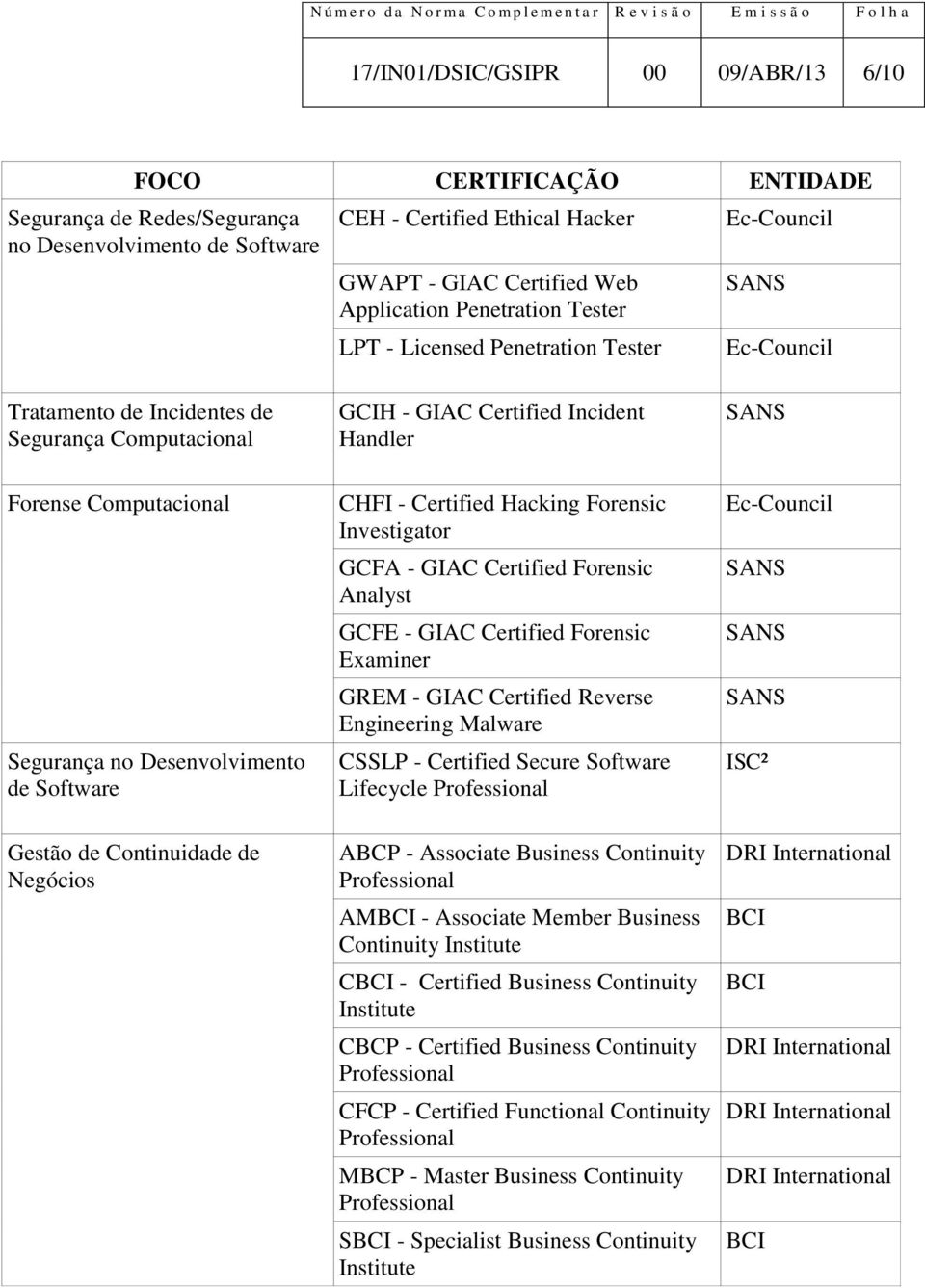 no Desenvolvimento de Software CHFI - Certified Hacking Forensic Investigator GCFA - GIAC Certified Forensic Analyst GCFE - GIAC Certified Forensic Examiner GREM - GIAC Certified Reverse Engineering