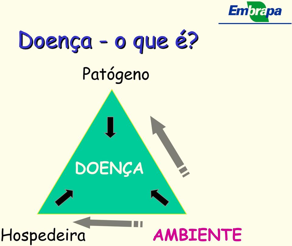 Patógeno DOENÇA