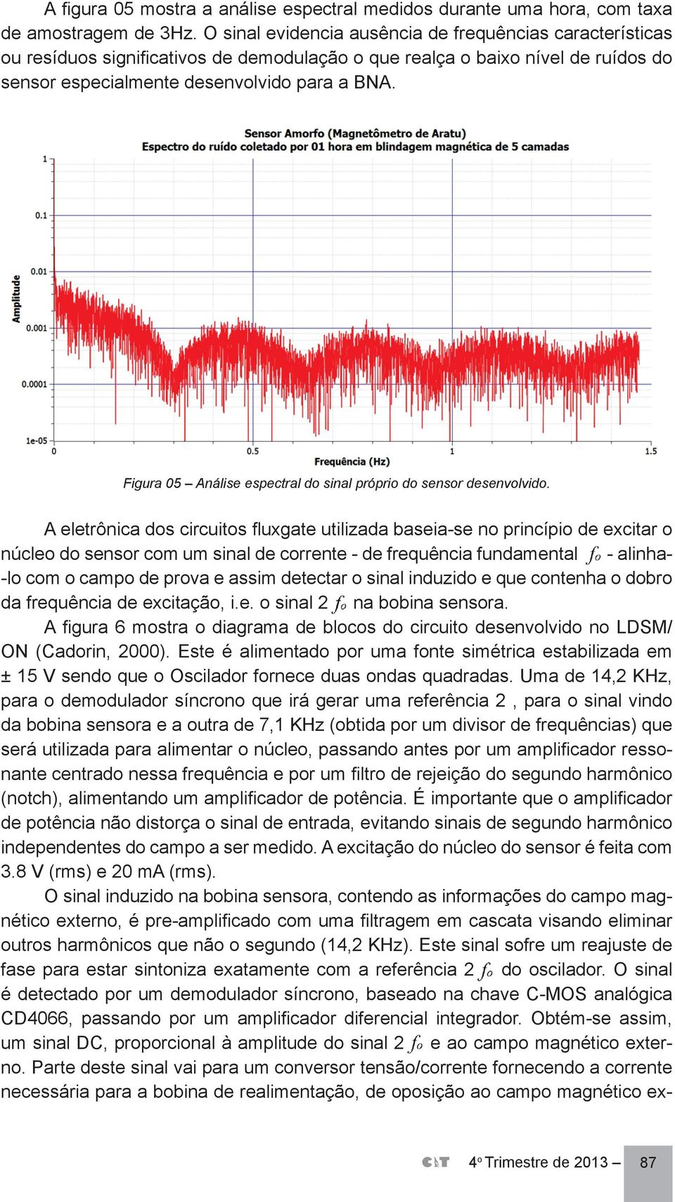 Figura 05 Análise espectral do sinal próprio do sensor desenvolvido.