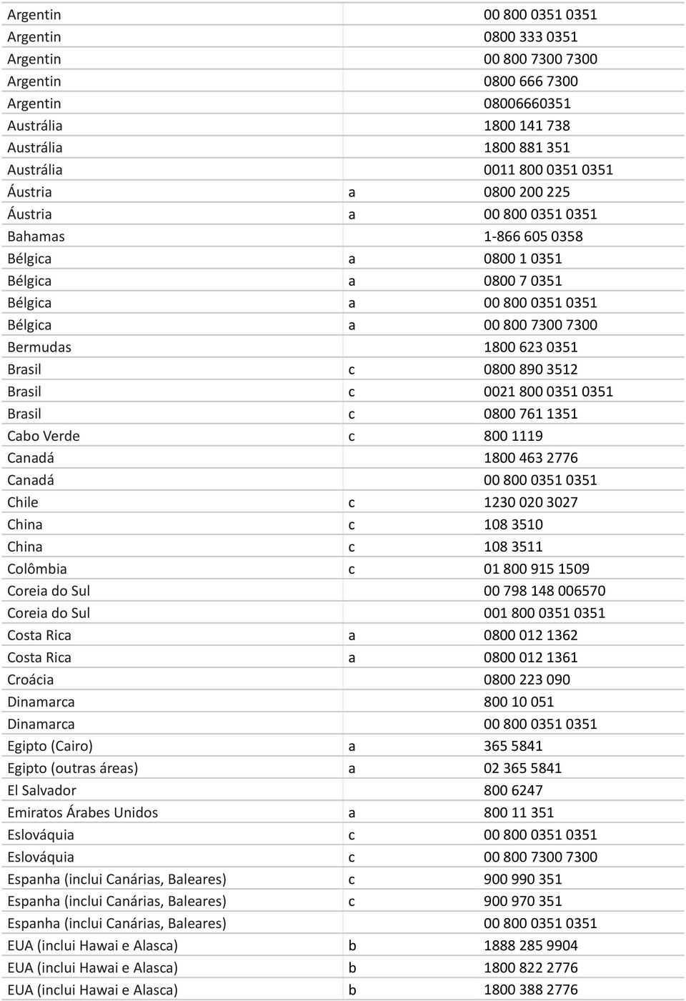 Brasil c 0800 890 3512 Brasil c 0021 800 0351 0351 Brasil c 0800 761 1351 Cabo Verde c 800 1119 Canadá 1800 463 2776 Canadá 00 800 0351 0351 Chile c 1230 020 3027 China c 108 3510 China c 108 3511