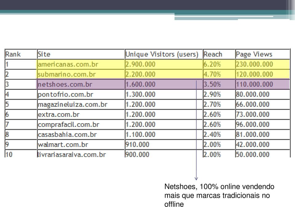 vendendo mais que marcas