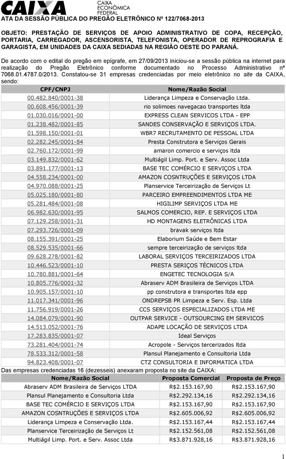 De acordo com o edital do pregão em epígrafe, em 27/09/203 iniciou-se a sessão pública na internet para realização do Pregão Eletrônico conforme documentado no Processo Administrativo nº 7068.0.4787.