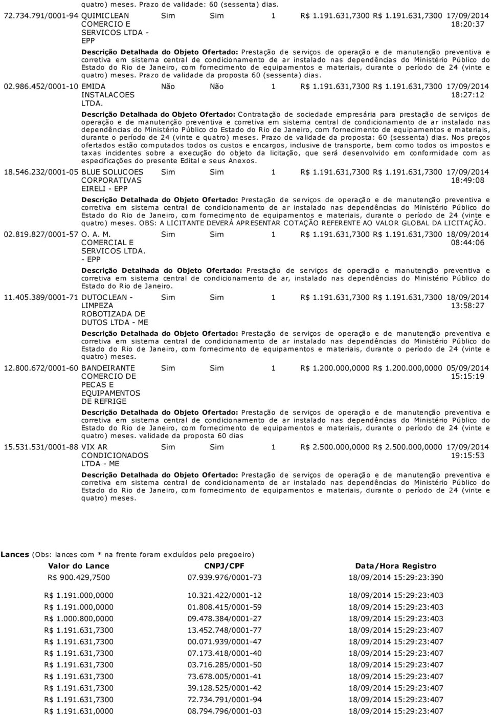 531/0001-88 VIX AR CONDICIONADOS quatro) meses. Prazo de validade: 60 (sessenta) dias. Sim Sim 1 R$ 1.191.631,7300 R$ 1.191.631,7300 17/09/2014 18:20:37 quatro) meses.