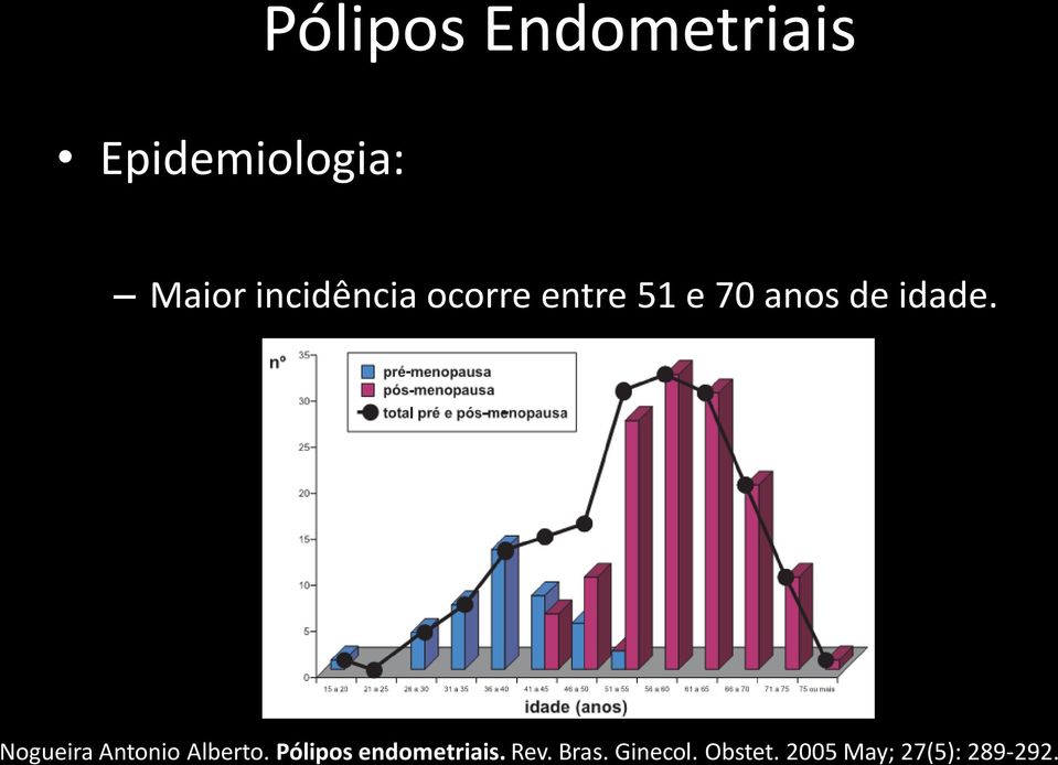 Nogueira Antonio Alberto. Pólipos endometriais.