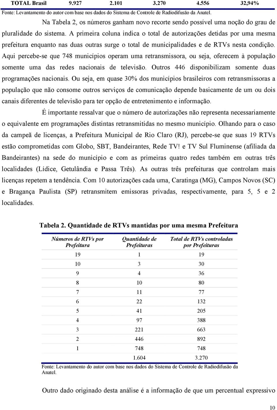 A primeira coluna indica o total de autorizações detidas por uma mesma prefeitura enquanto nas duas outras surge o total de municipalidades e de RTVs nesta condição.