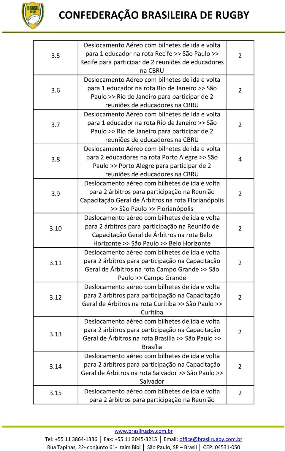 7 para educador na rota Rio de Janeiro >> São Paulo >> Rio de Janeiro para participar de reuniões de educadores na CBRU Deslocamento Aéreo com bilhetes de ida e volta 3.