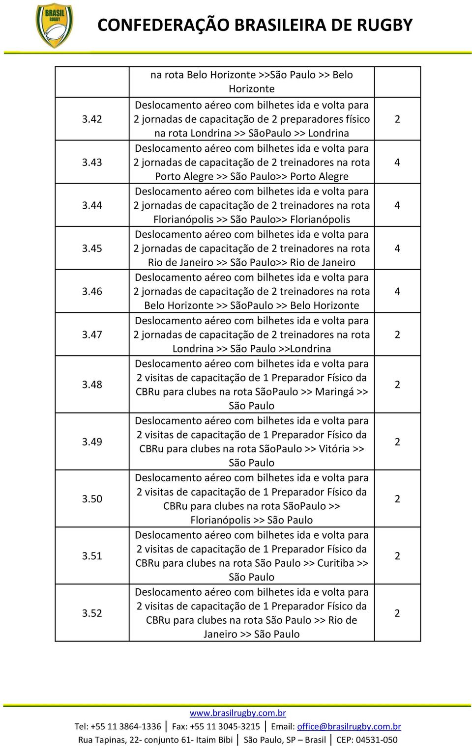 5 na rota Belo Horizonte >> >> Belo Horizonte jornadas de capacitação de preparadores físico na rota Londrina >> SãoPaulo >> Londrina jornadas de capacitação de treinadores na rota Porto Alegre >> >>