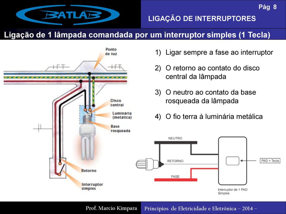 ao contato do disco central da lâmpada 3) O neutro ao contato