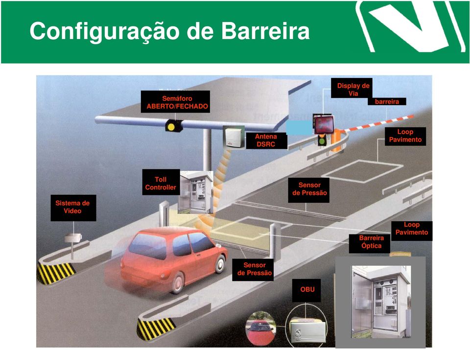 Sistema de Video Toll Controller Sensor de Pressão