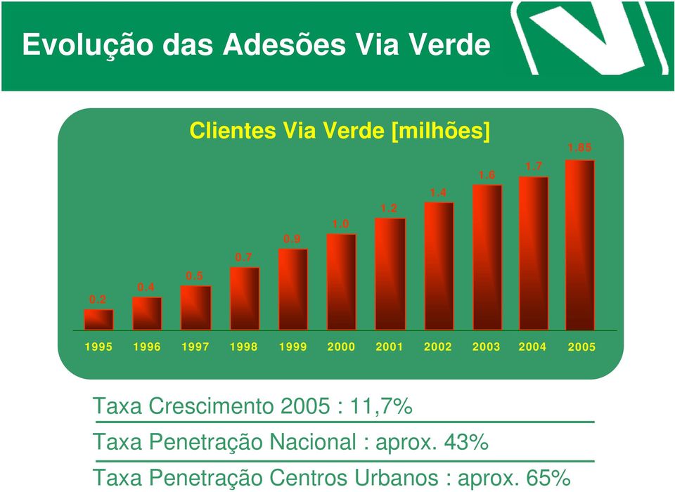 5 1995 1996 1997 1998 1999 2000 2001 2002 2003 2004 2005 Taxa