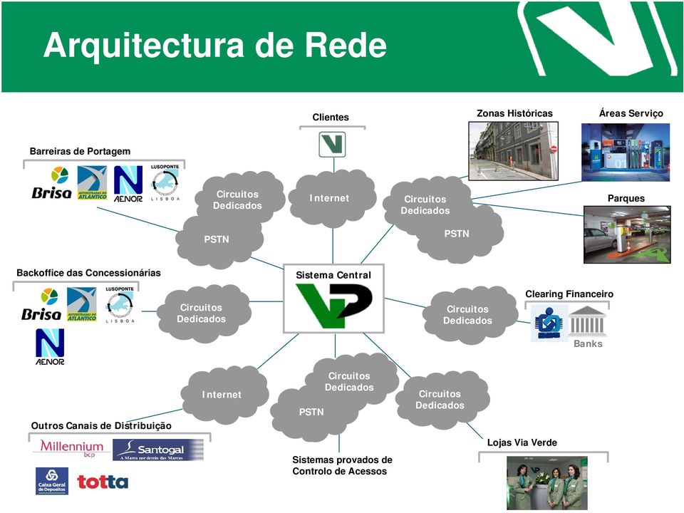 Central Circuitos Dedicados Circuitos Dedicados Clearing Financeiro Banks Outros Canais de