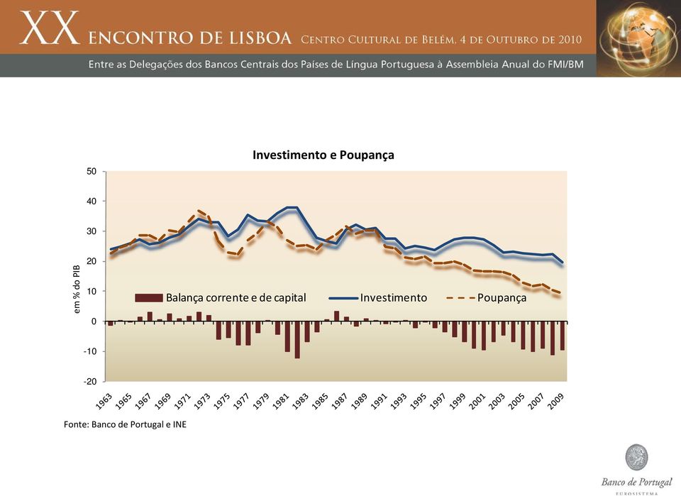 de capital Investimento Poupança