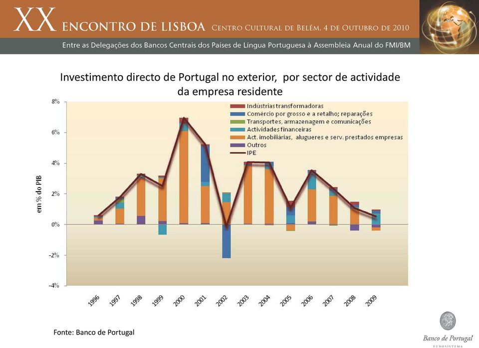 sector de actividade da