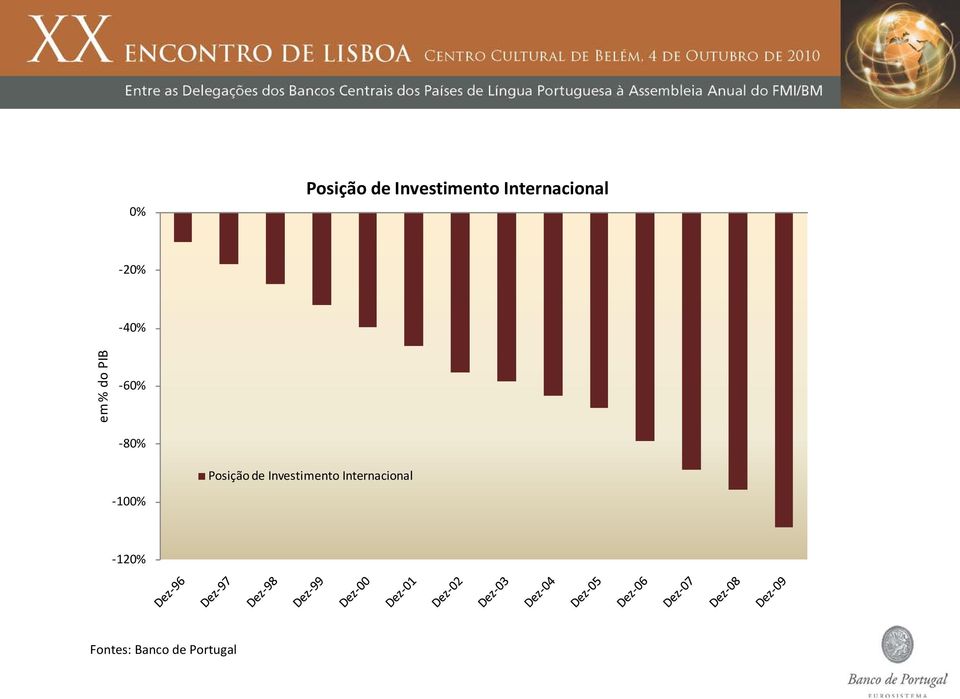 -60% -8 Internacional -100% -120%