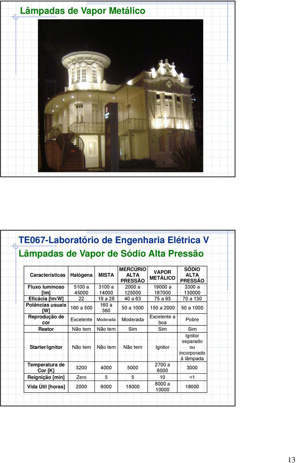 2000 50 a 1000 Reprodução de Excelente a Excelente Moderada Moderada cor boa Pobre Reator Não tem Não tem Sim Sim Sim Ignitor separado Starter/ignitor Não tem Não tem Não tem