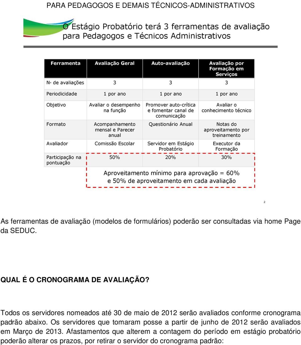 fomentar canal de comunicação Questionário Anual Avaliador Comissão Escolar Servidor em Estágio Probatório Participação na pontuação Avaliar o conhecimento técnico Notas do aproveitamento por