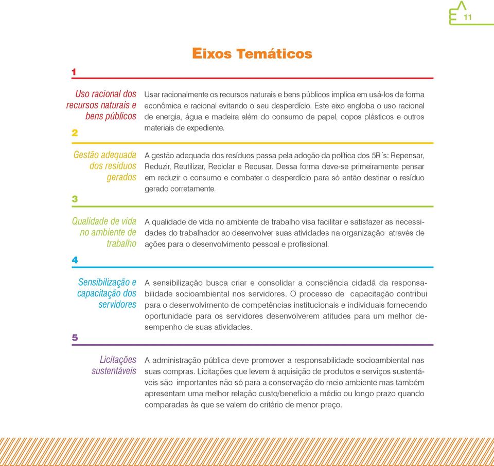 Este eixo engloba o uso racional de energia, água e madeira além do consumo de papel, copos plásticos e outros materiais de expediente.