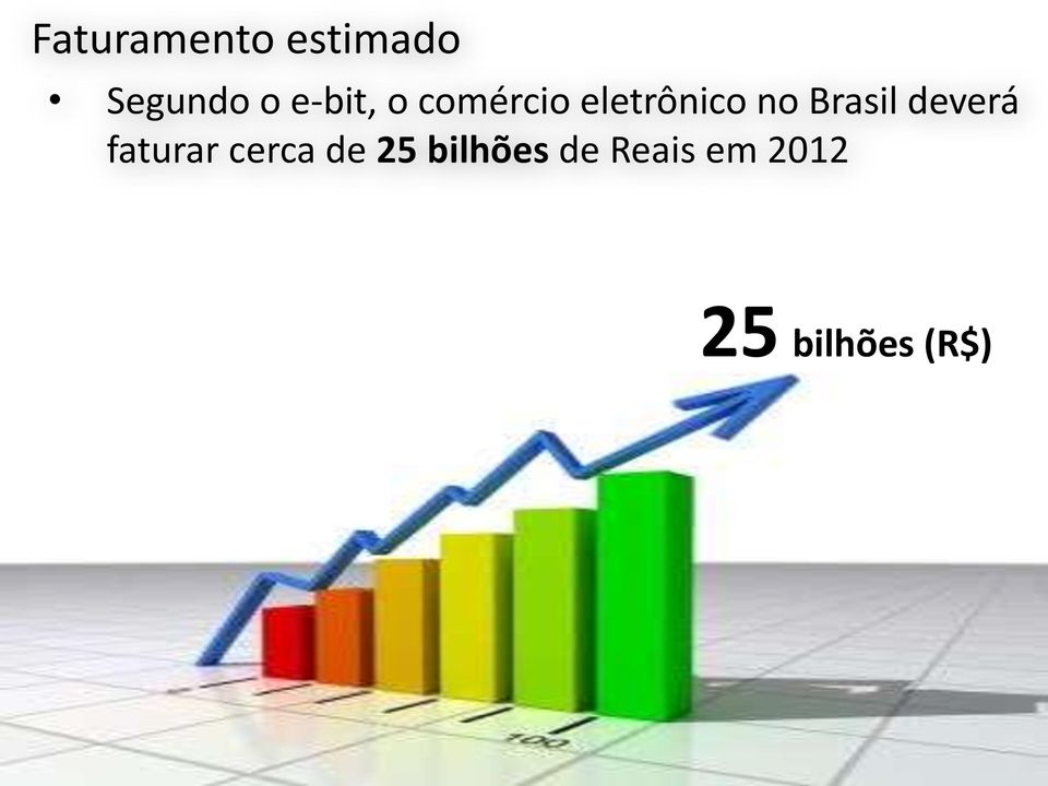 Brasil deverá faturar cerca de 25
