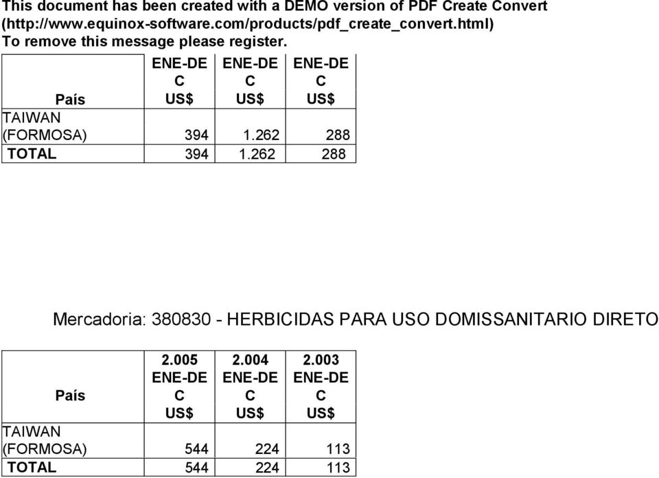 262 288 Mercadoria: 380830 - HERBICIDAS PARA USO