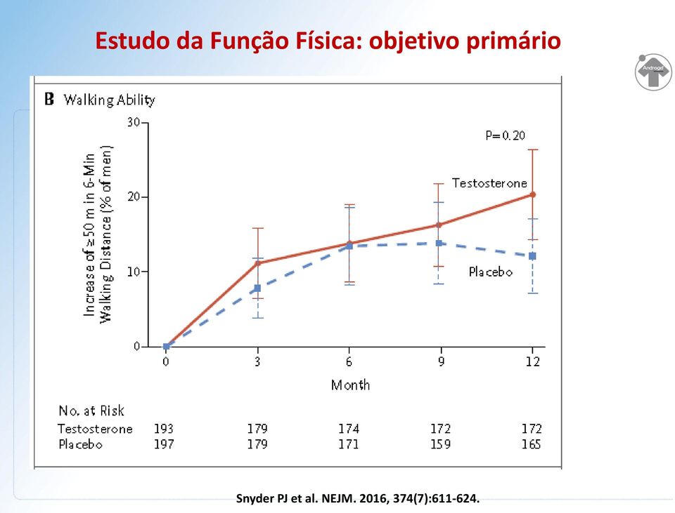 primário Snyder PJ et