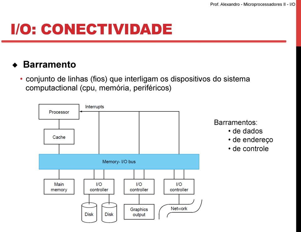 do sistema computactional (cpu, memória,