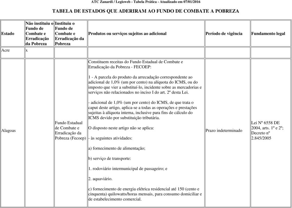 da arrecadação correspondente ao adicional de 1,0% (um por cento) na alíquota do ICMS, ou do imposto que vier a substituí-lo, incidente sobre as mercadorias e serviços não relacionados no inciso I do