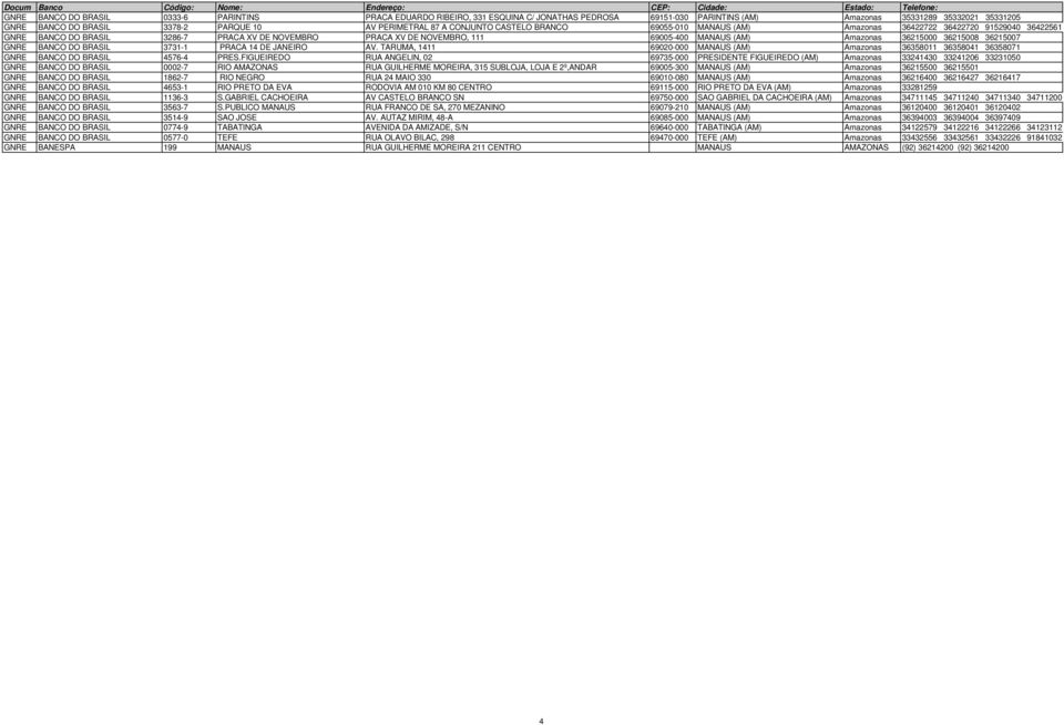3286-7 PRACA XV DE NOVEMBRO PRACA XV DE NOVEMBRO, 111 69005-400 MANAUS (AM) Amazonas 36215000 36215008 36215007 GNRE BANCO DO BRASIL 3731-1 PRACA 14 DE JANEIRO AV.