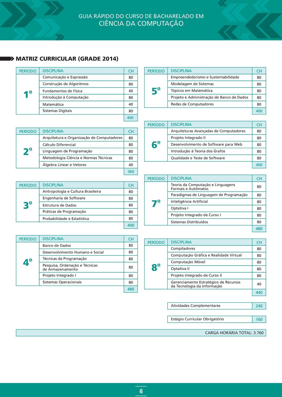 Cálcul Diferencial Linguagem de Prgramaçã Metdlgia Ciência e Nrmas Técnicas 6 Arquiteturas Avançadas de Cmputadres Prjet Integrad II Desenvlviment de Sftware para Web Intrduçã à Teria ds Grafs