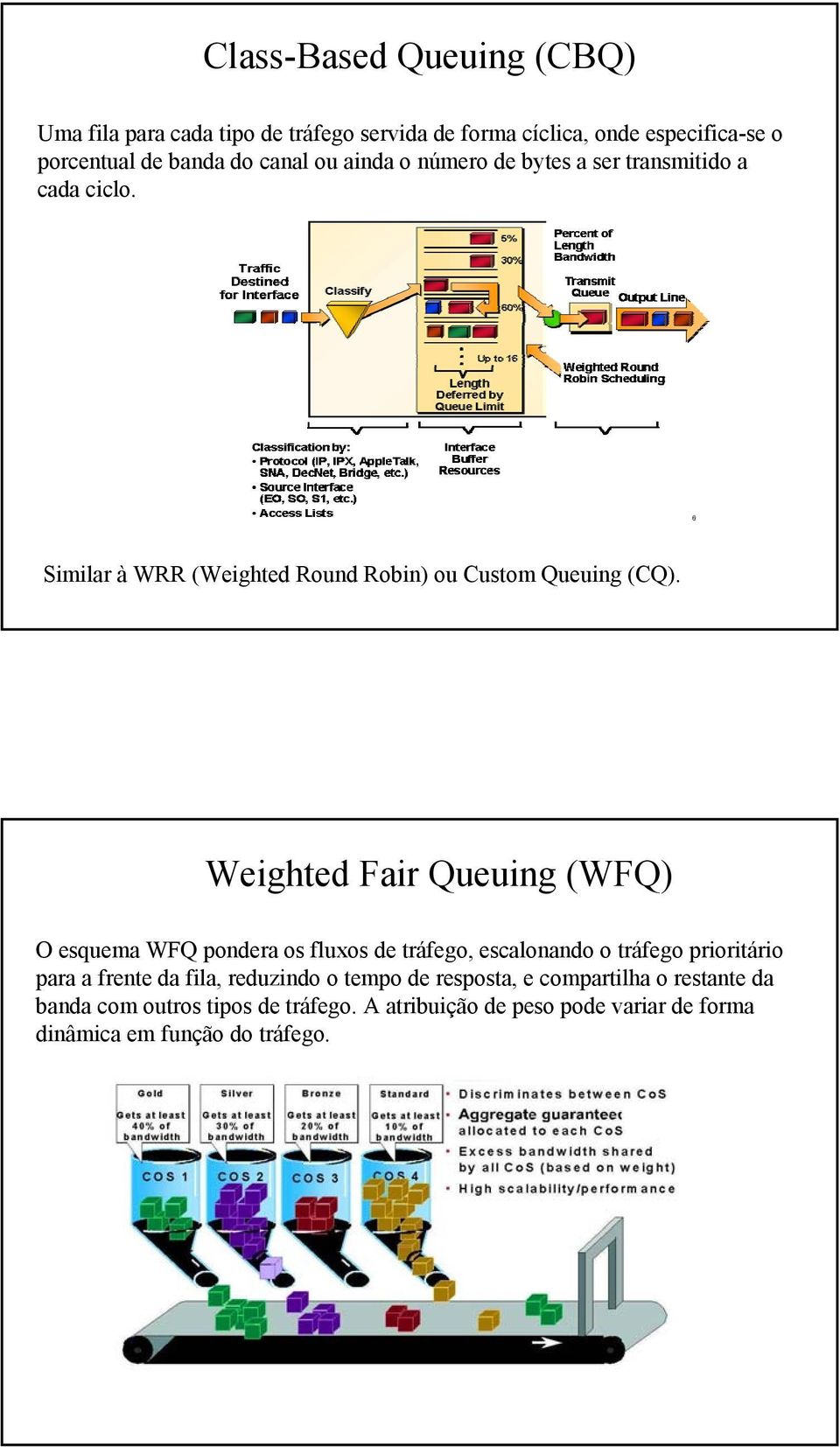 Weighted Fair Queuing (WFQ) O esquema WFQ pondera os fluxos de tráfego, escalonando o tráfego prioritário para a frente da fila,