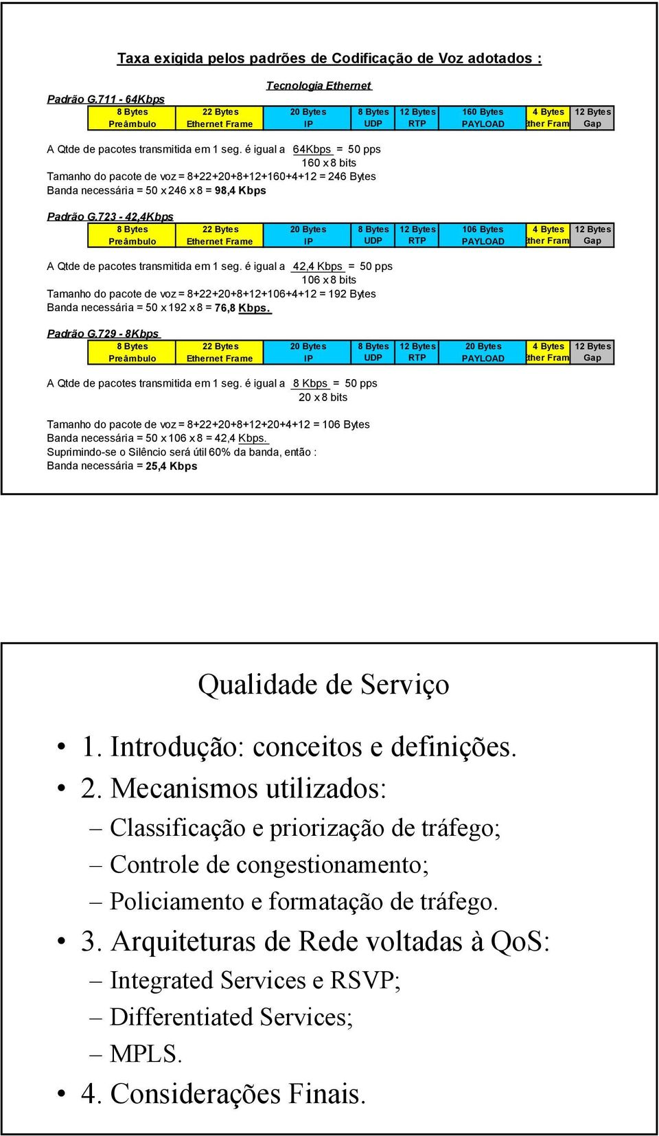 é igual a 64Kbps = 50 pps 160 x 8 bits Tamanho do pacote de voz = 8+22+20+8+12+160+4+12 = 246 Bytes Banda necessária = 50 x 246 x 8 = 98,4 Kbps Padrão G.