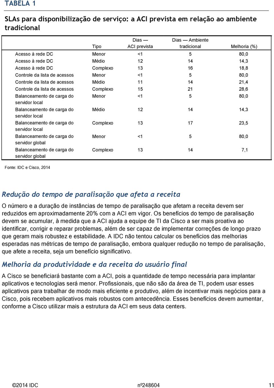 28,6 Balanceamento de carga do servidor local Balanceamento de carga do servidor local Balanceamento de carga do servidor local Balanceamento de carga do servidor global Balanceamento de carga do