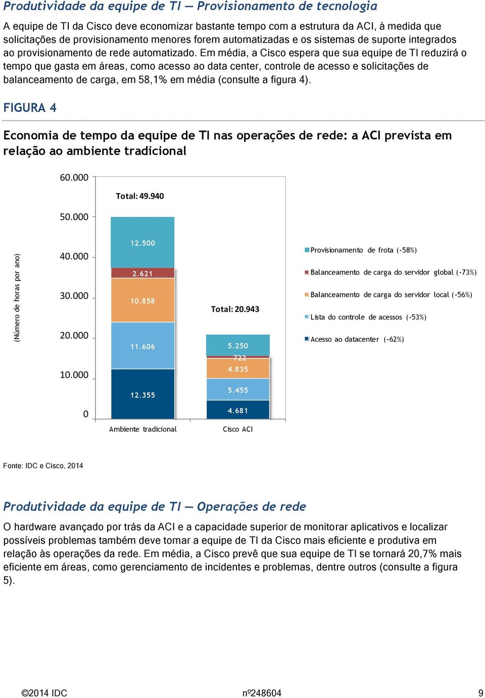 Em média, a Cisco espera que sua equipe de TI reduzirá o tempo que gasta em áreas, como acesso ao data center, controle de acesso e solicitações de balanceamento de carga, em 58,1% em média (consulte