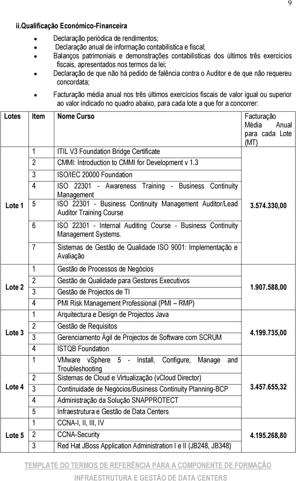 exercícios fiscais de valor igual ou superior ao valor indicado no quadro abaixo, para cada lote a que for a concorrer: Lotes Item Nome Curso Facturação Média Anual para cada Lote (MT) 1 ITIL V3