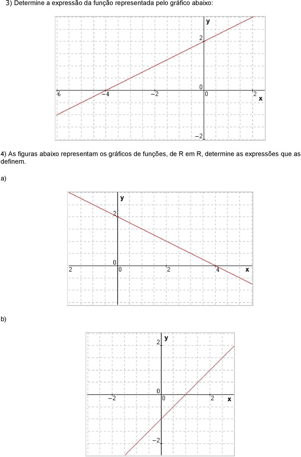 figuras abaixo representam os gráficos de