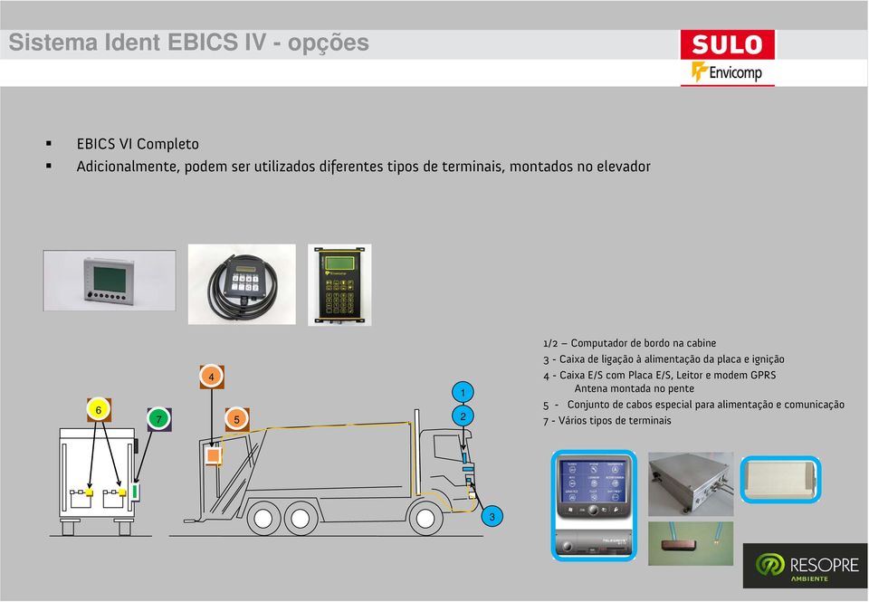 ligação à alimentação da placa e ignição 4 - Caixa E/S com Placa E/S, Leitor e modem GPRS Antena