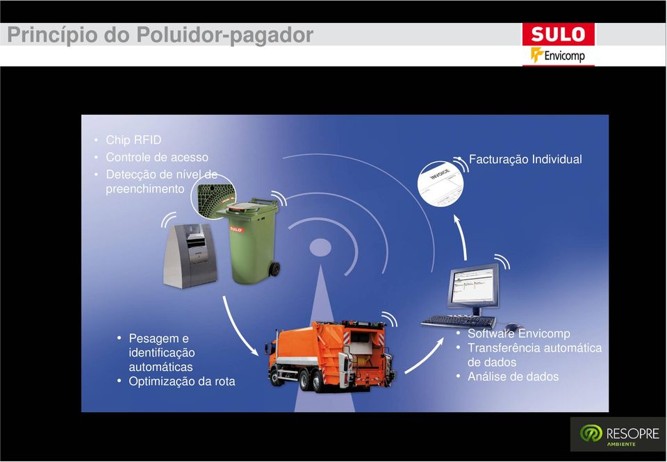 Pesagem e identificação automáticas Optimização da rota