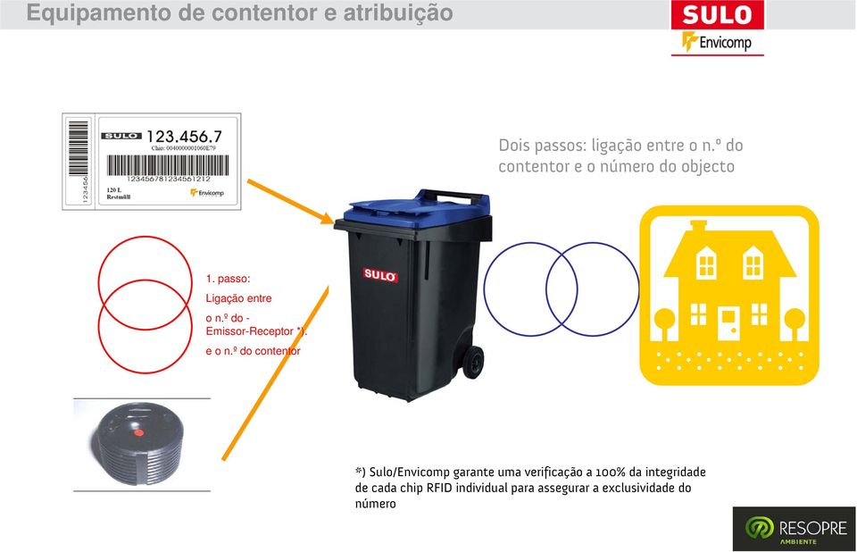 º do - Emissor-Receptor *). e o n.