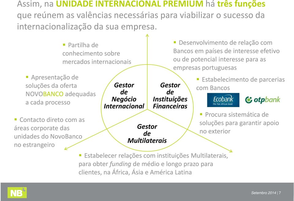 internacionais Gestor de Negócio Internacional Gestor de Multilaterais Gestor de Instituições Financeiras Desenvolvimento de relação com Bancos em países de interesse efetivo ou de potencial