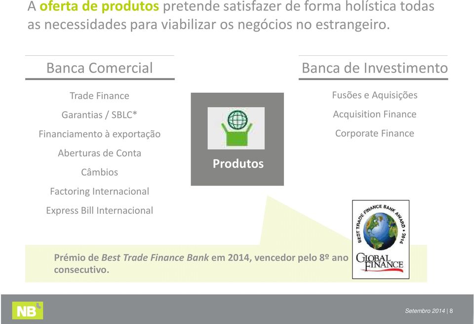 Banca Comercial Trade Finance Garantias / SBLC* Financiamento à exportação Aberturas de Conta Câmbios Factoring